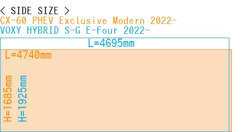 #CX-60 PHEV Exclusive Modern 2022- + VOXY HYBRID S-G E-Four 2022-
